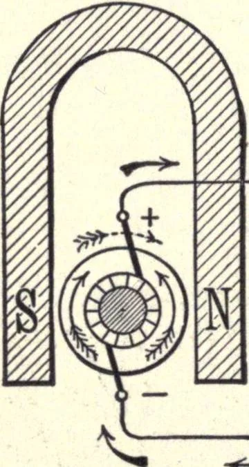 An illustration from Physics of the household, 1914, leaf 241