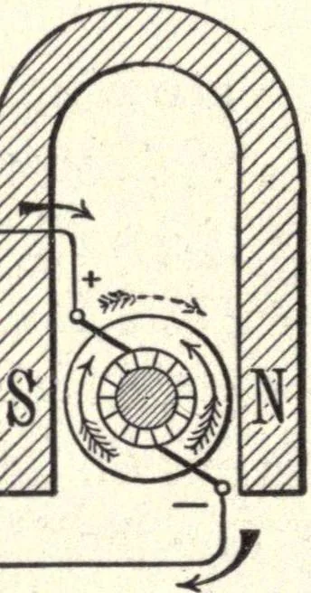 An illustration from Physics of the household, 1914, leaf 241