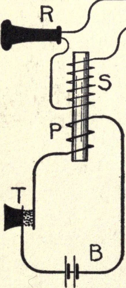 An illustration from Physics of the household, 1914, leaf 249