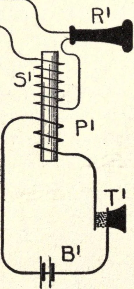An illustration from Physics of the household, 1914, leaf 249