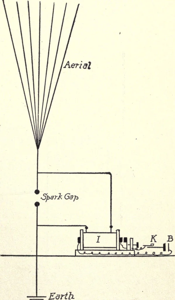 An illustration from Physics of the household, 1914, leaf 252
