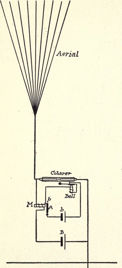 An illustration from Physics of the household, 1914, leaf 253