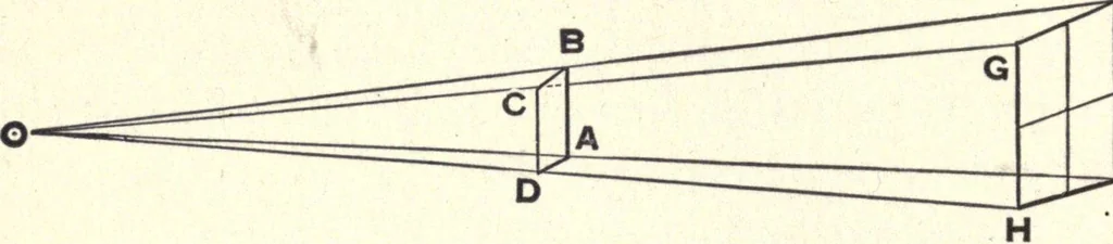 An illustration from Physics of the household, 1914, leaf 263