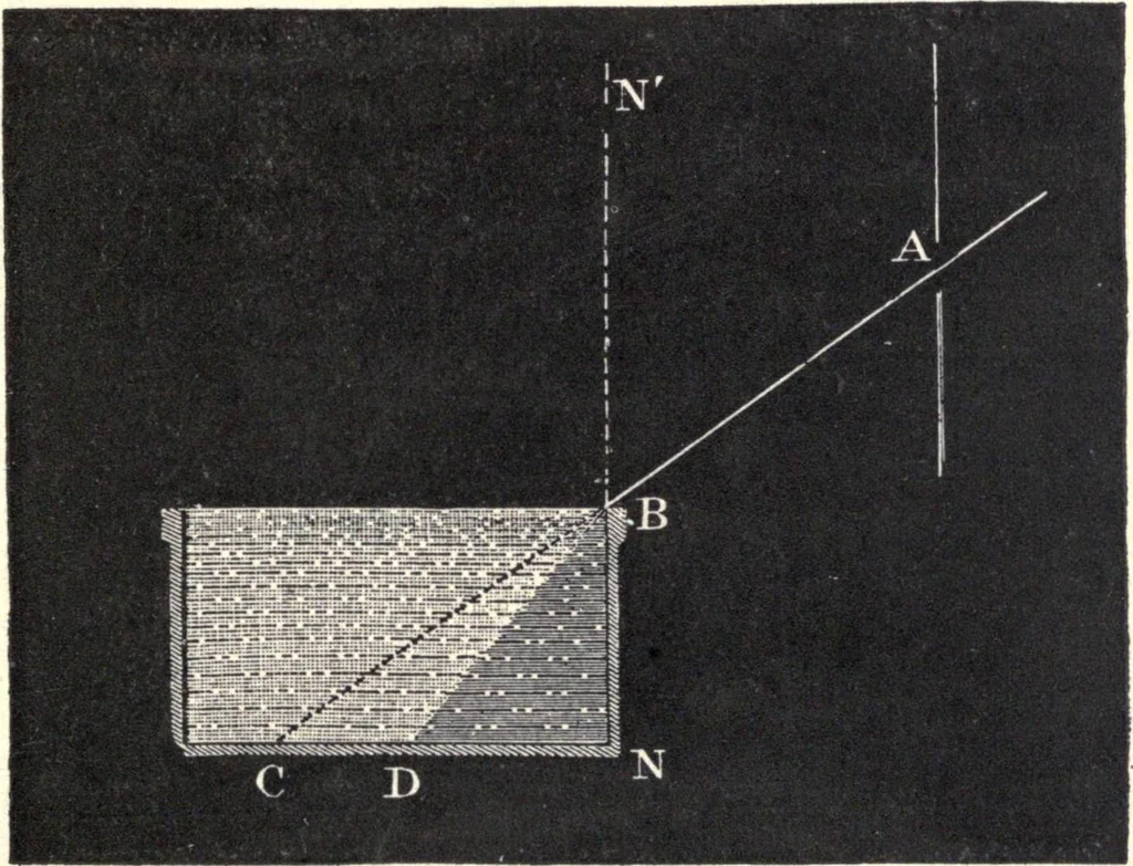 An illustration from Physics of the household, 1914, leaf 270