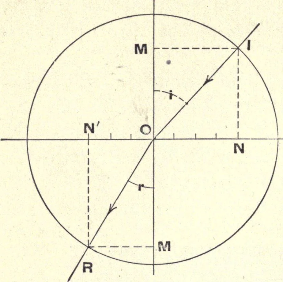 An illustration from Physics of the household, 1914, leaf 271