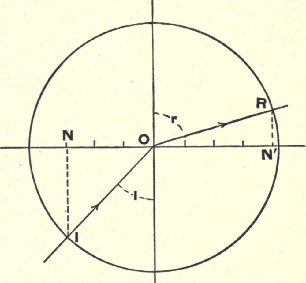 An illustration from Physics of the household, 1914, leaf 272