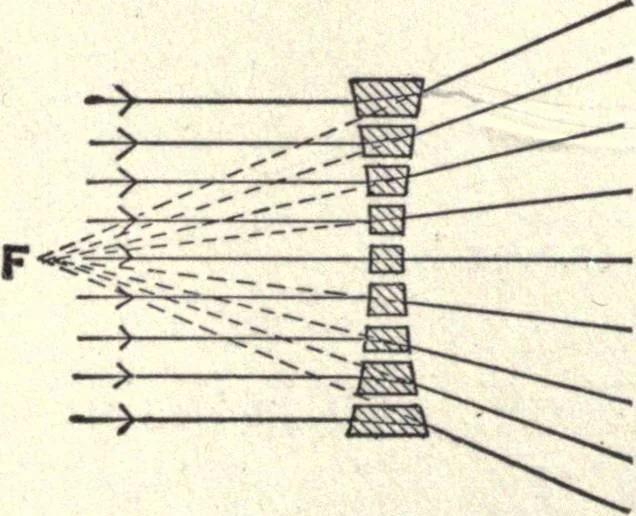 An illustration from Physics of the household, 1914, leaf 274