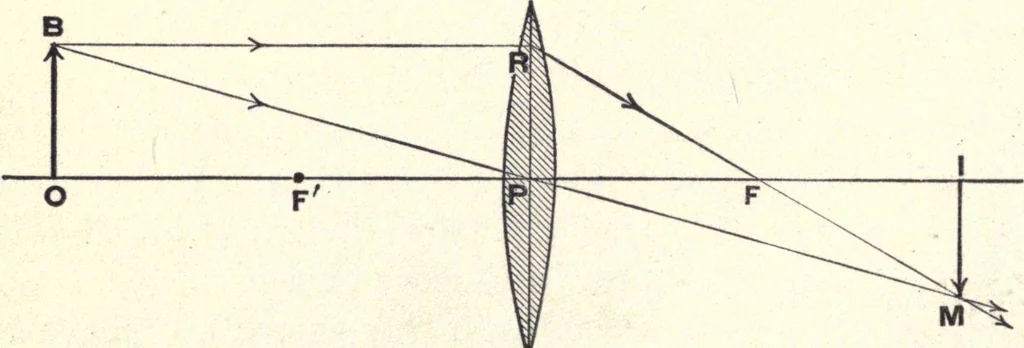 An illustration from Physics of the household, 1914, leaf 275