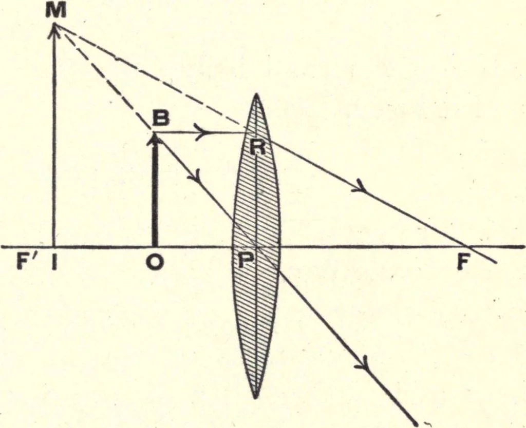 An illustration from Physics of the household, 1914, leaf 276