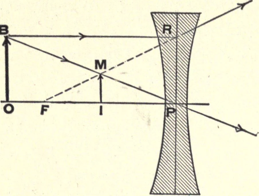 An illustration from Physics of the household, 1914, leaf 277