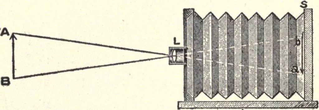 An illustration from Physics of the household, 1914, leaf 277