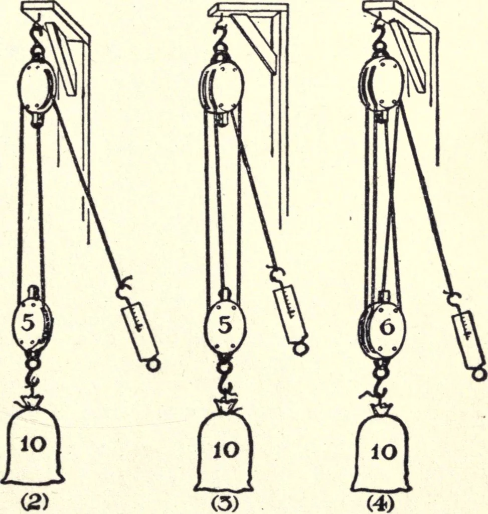 An illustration from Physics of the household, 1914, leaf 28