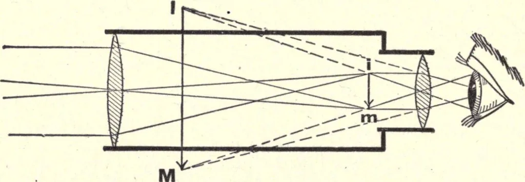 An illustration from Physics of the household, 1914, leaf 281