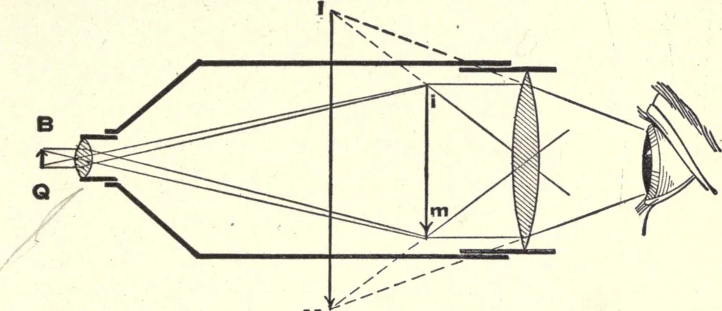 An illustration from Physics of the household, 1914, leaf 282