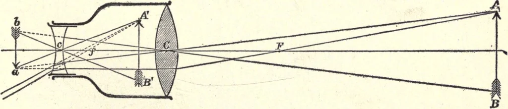 An illustration from Physics of the household, 1914, leaf 282