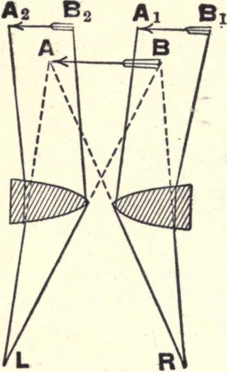 An illustration from Physics of the household, 1914, leaf 283