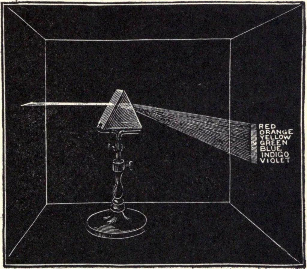 An illustration from Physics of the household, 1914, leaf 284