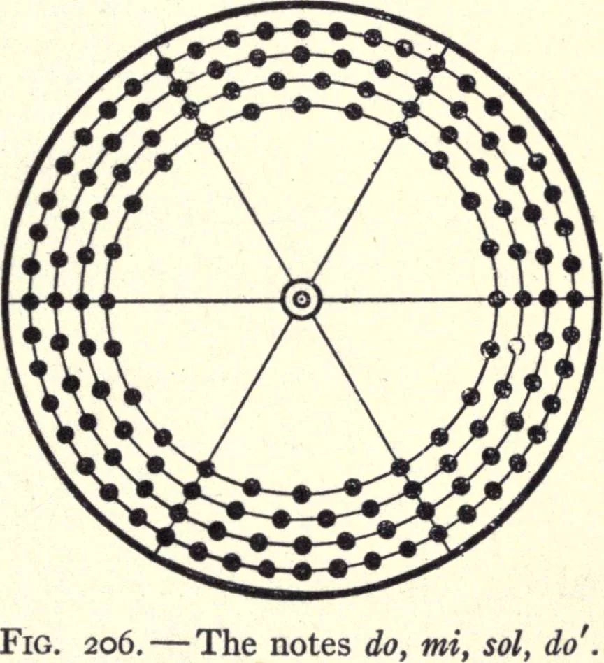 An illustration from Physics of the household, 1914, leaf 294