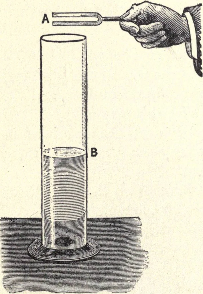 An illustration from Physics of the household, 1914, leaf 299