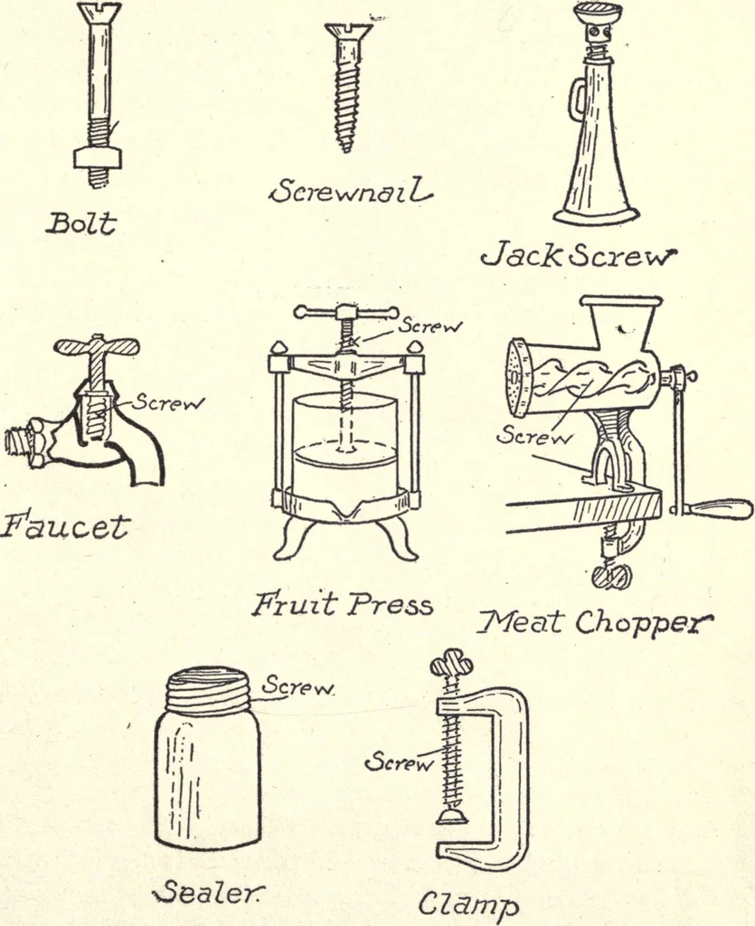 An illustration from Physics of the household, 1914, leaf 30