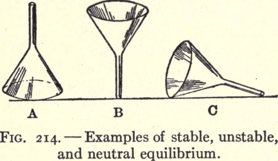 An illustration from Physics of the household, 1914, leaf 305
