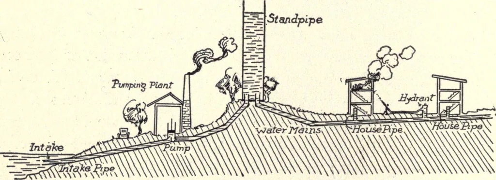An illustration from Physics of the household, 1914, leaf 45