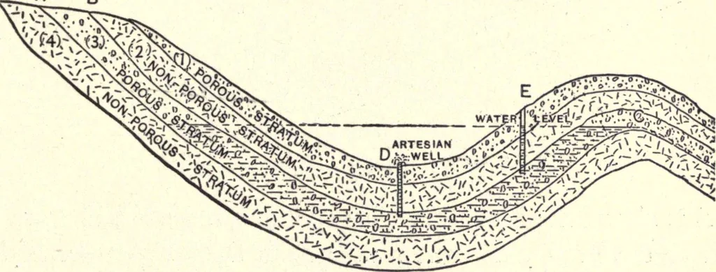 An illustration from Physics of the household, 1914, leaf 48