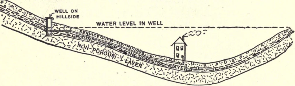An illustration from Physics of the household, 1914, leaf 49