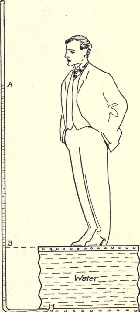 An illustration from Physics of the household, 1914, leaf 54