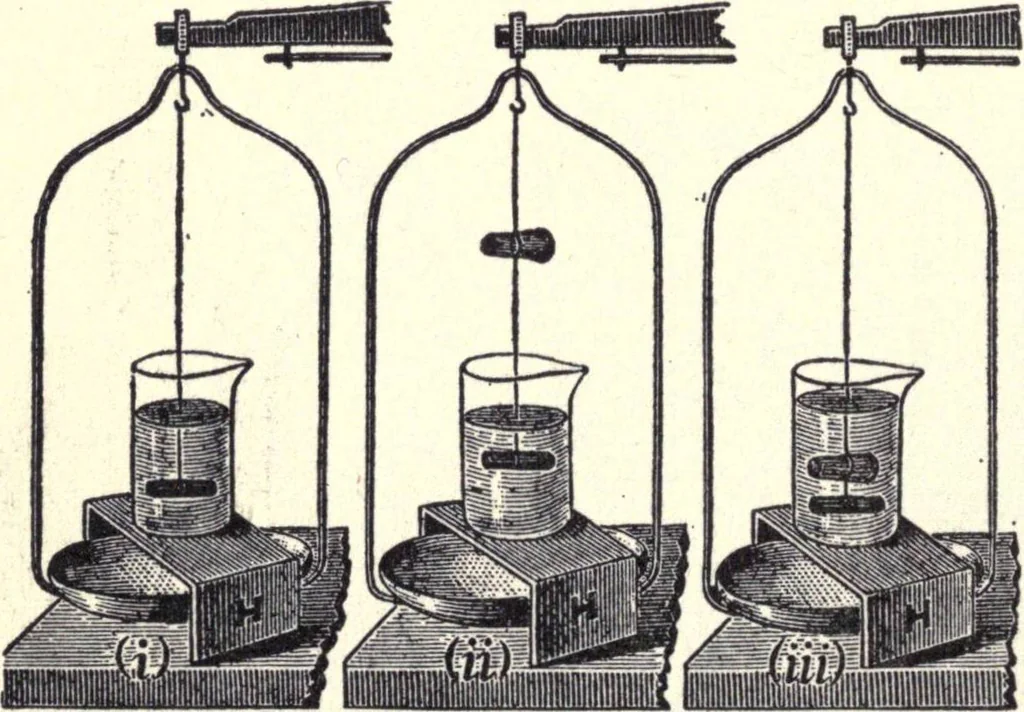 An illustration from Physics of the household, 1914, leaf 59