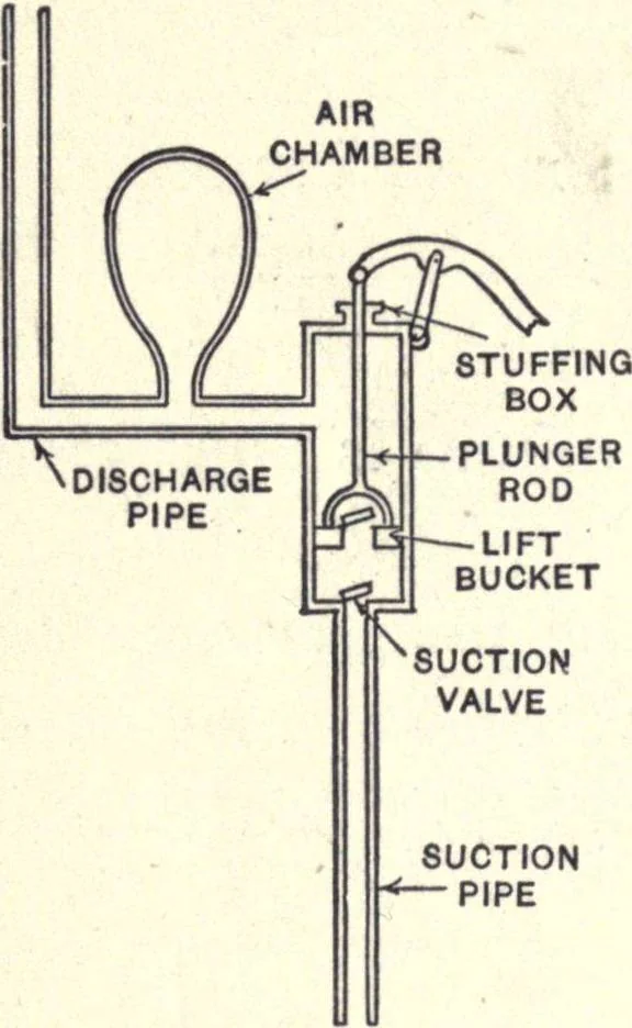 An illustration from Physics of the household, 1914, leaf 77