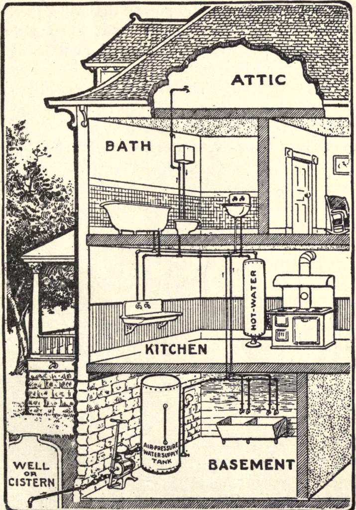 An illustration from Physics of the household, 1914, leaf 78