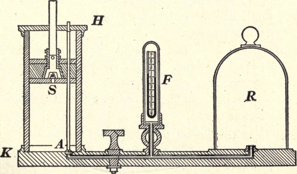 An illustration from Physics of the household, 1914, leaf 80