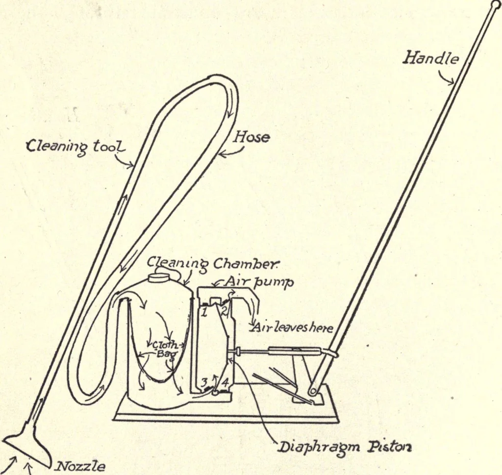 An illustration from Physics of the household, 1914, leaf 83