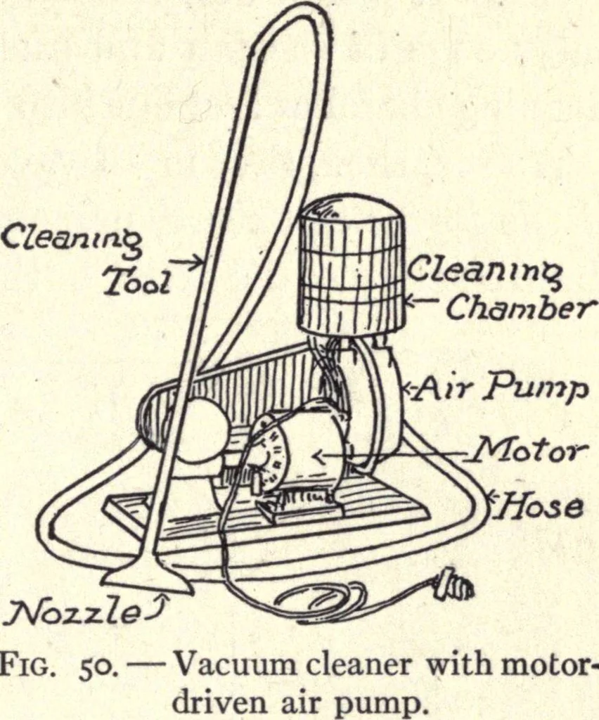 An illustration from Physics of the household, 1914, leaf 84