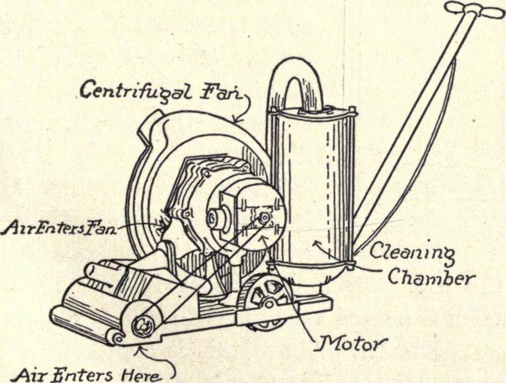 An illustration from Physics of the household, 1914, leaf 84