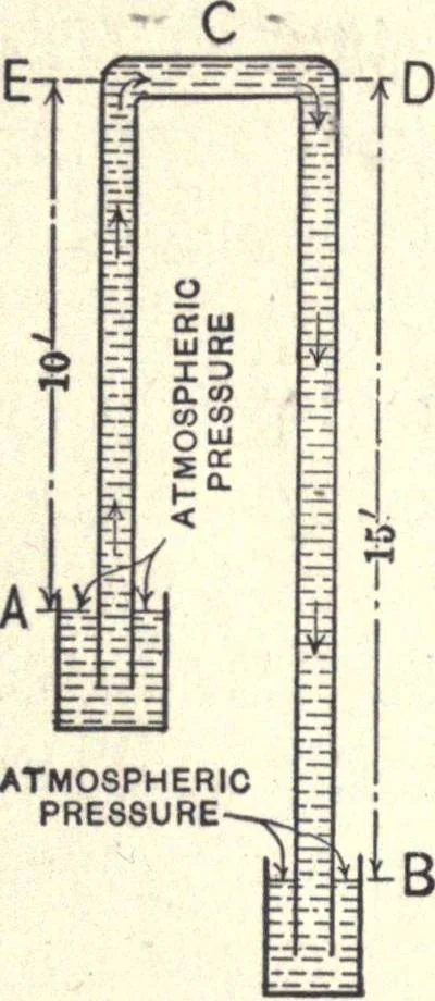 An illustration from Physics of the household, 1914, leaf 87