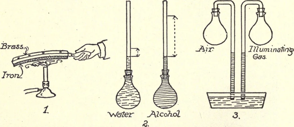 An illustration from Physics of the household, 1914, leaf 97