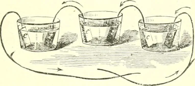 An illustration from Physics, 1884, leaf 108