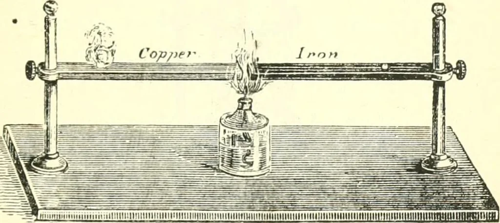 An illustration from Physics, 1884, leaf 134