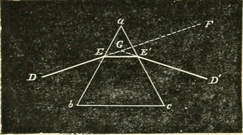 An illustration from Physics, 1884, leaf 145