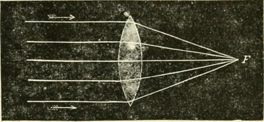 An illustration from Physics, 1884, leaf 147