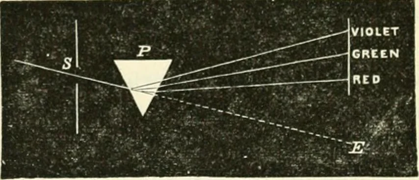 An illustration from Physics, 1884, leaf 151