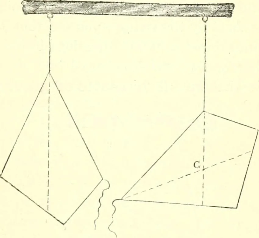 An illustration from Physics, 1884, leaf 20