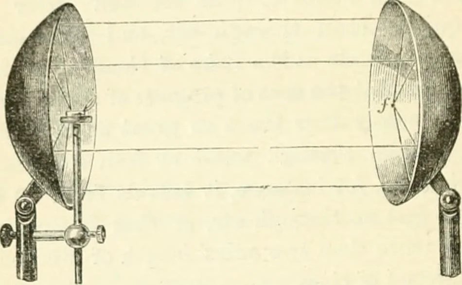 An illustration from Physics, 1884, leaf 71