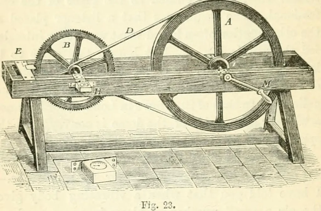 An illustration from Physics, 1884, leaf 73