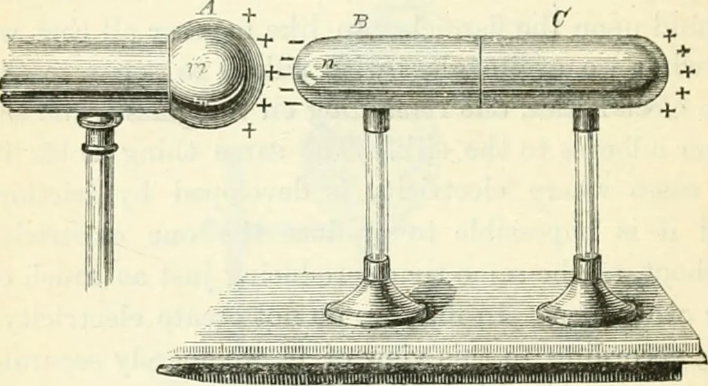 An illustration from Physics, 1884, leaf 97