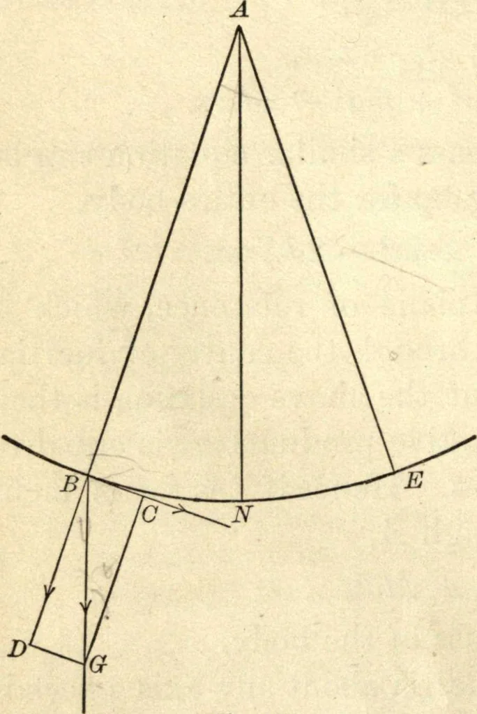 An illustration from Physics for university students, 1896, leaf 103