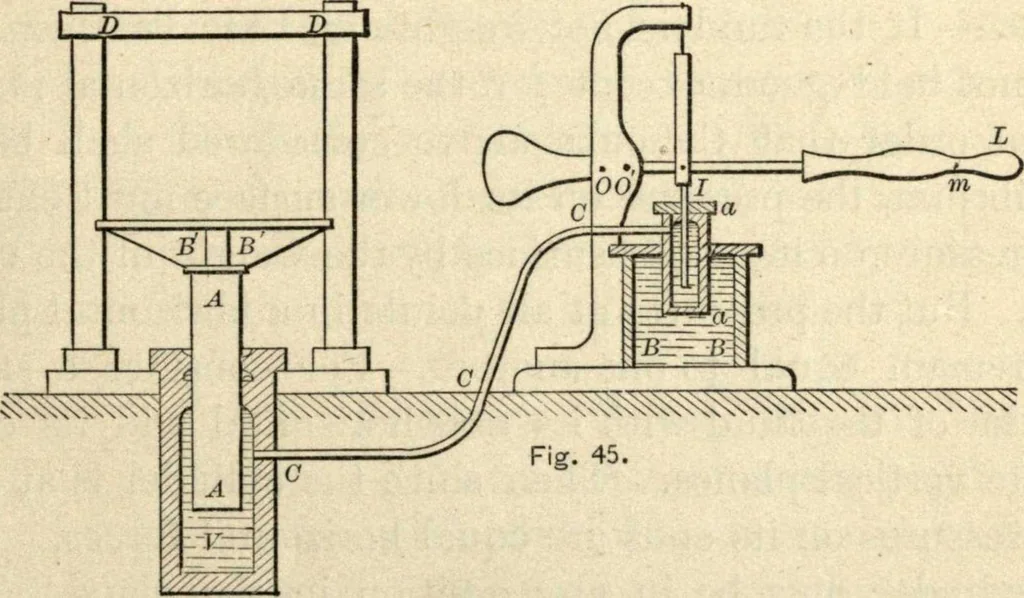 An illustration from Physics for university students, 1896, leaf 112