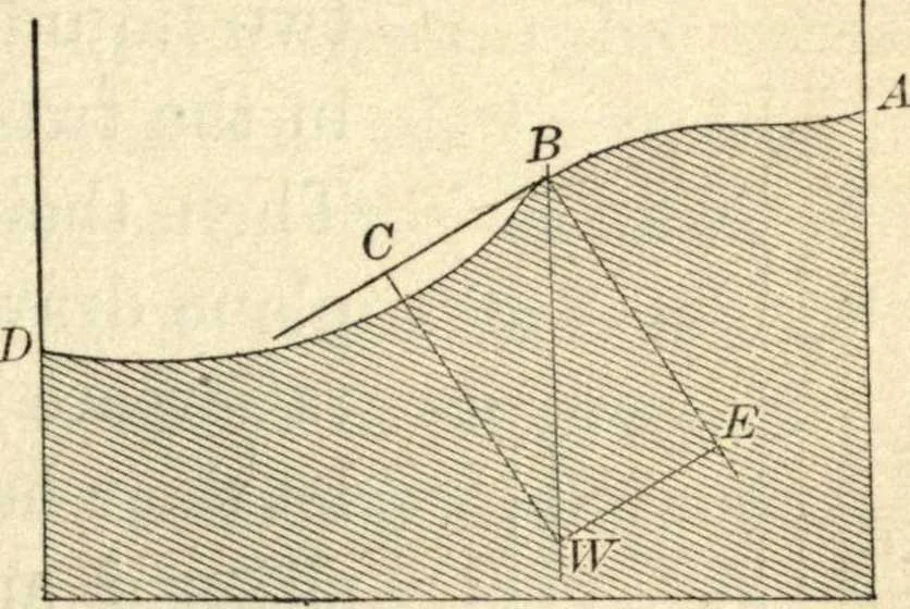 An illustration from Physics for university students, 1896, leaf 114